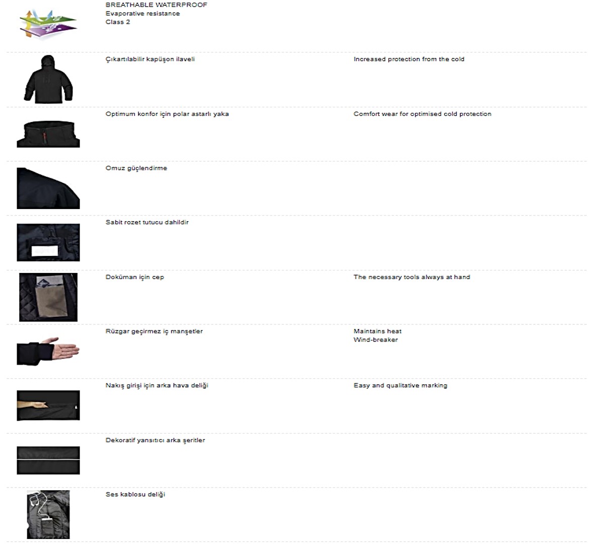 MILTON 2 PARKA